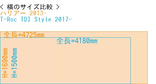 #ハリアー 2013- + T-Roc TDI Style 2017-